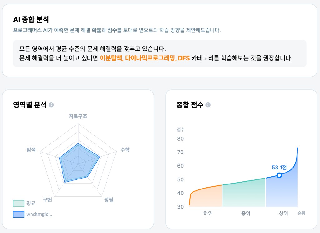 프로그래머스 AI 종합 분석 및 영역별 분석 차트